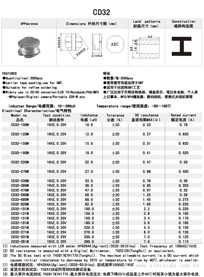 芯瑞達(dá)電子,CD32電感,貼片電感,功率電感,繞線電感