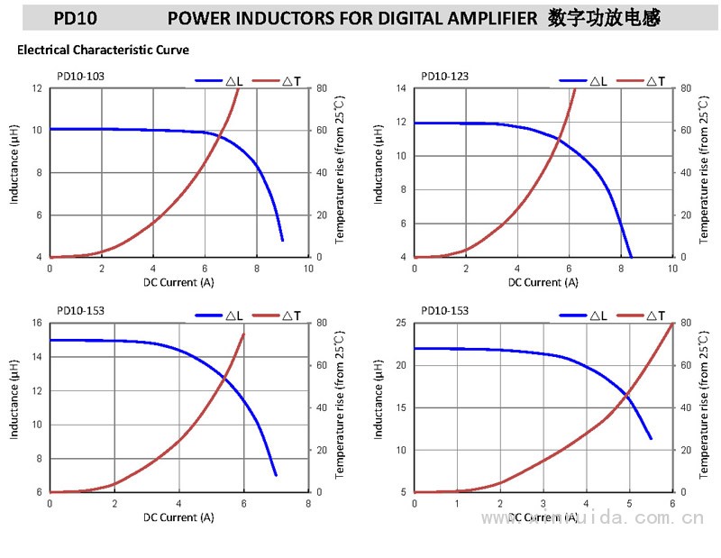 PD10 數(shù)字功放電感