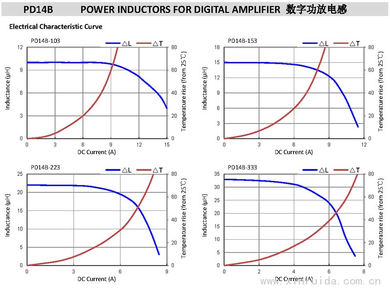 PD14B 數(shù)字功放電感