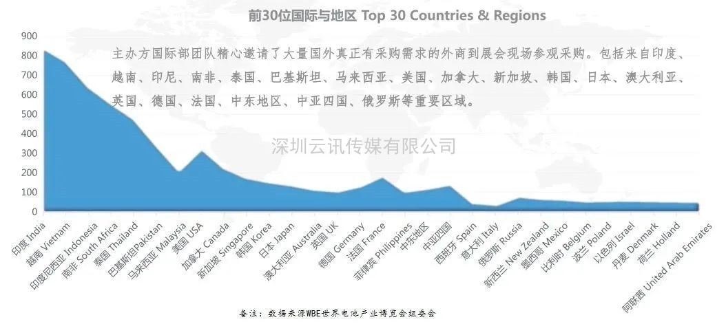 RCEP 帶給中國電池企業(yè)的機(jī)遇與挑戰(zhàn) RCEP 帶給中國電池企業(yè)的機(jī)遇與挑戰(zhàn)