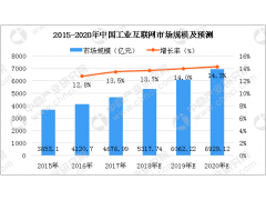 EeIE2021智博會 ▎“5G+工業(yè)互聯(lián)網(wǎng)”，引領(lǐng)制造業(yè)高質(zhì)量發(fā)展