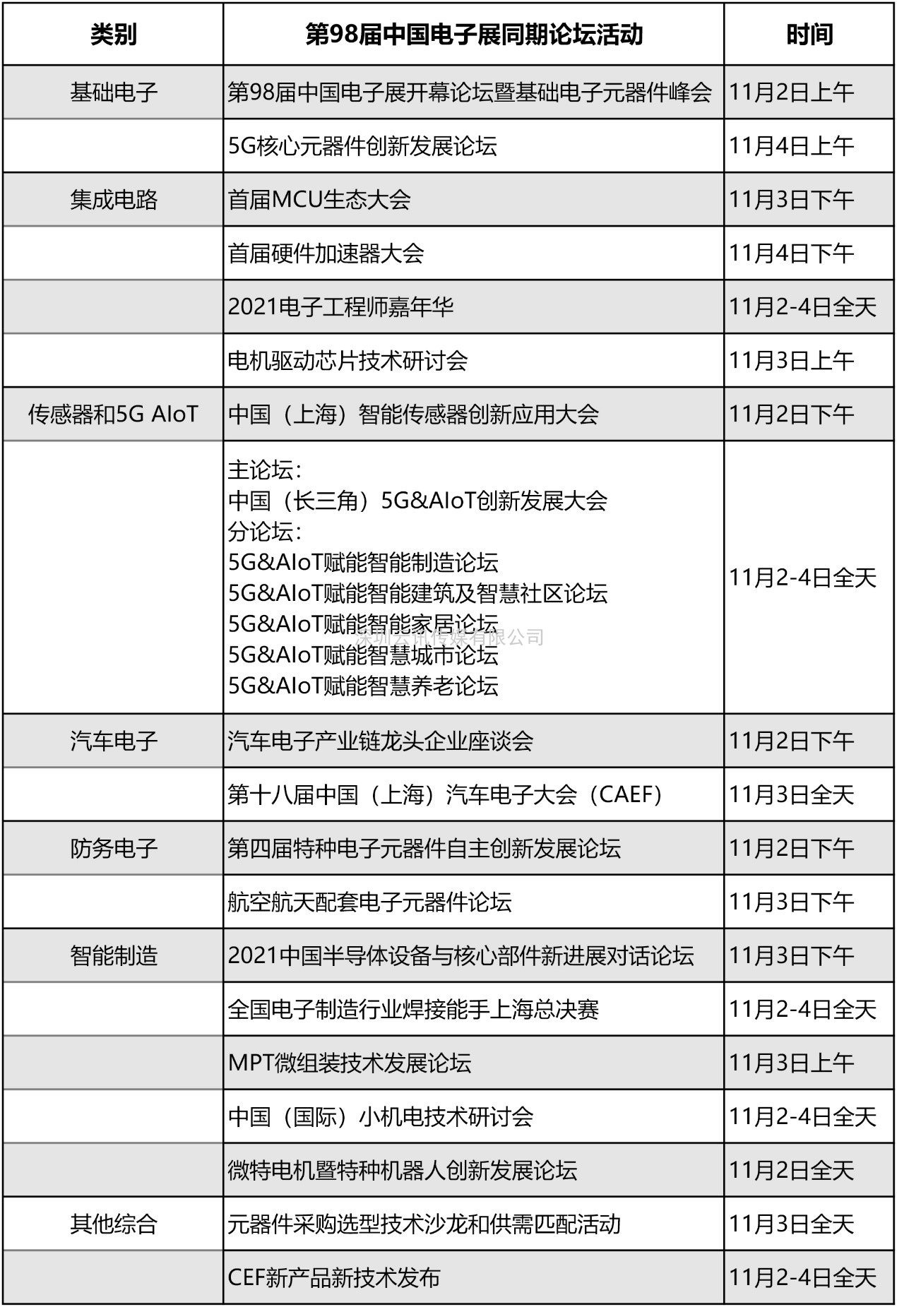 【重磅發(fā)布】第98屆中國電子展元器件品牌展商大曝光！