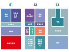 第98屆中國電子展觀眾實(shí)名預(yù)登記通道現(xiàn)已全面開啟