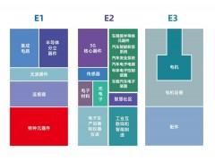 上半年國內(nèi)電子信息產(chǎn)業(yè)一覽，哪些動(dòng)向值得我們關(guān)注