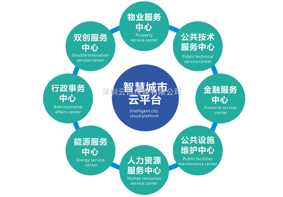 成都芯谷，著力構建千億級電子信息產(chǎn)業(yè)生態(tài)圈