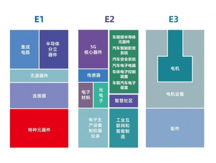《2021年中國半導(dǎo)體設(shè)備和核心部件新進(jìn)展論壇》