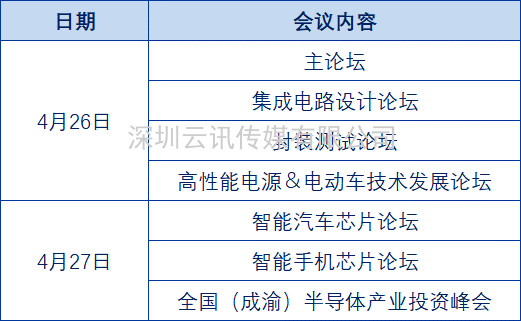 產業賦能，潮向引領 | 第四屆全球半導體產業（重慶）博覽會解碼未來核“芯”！