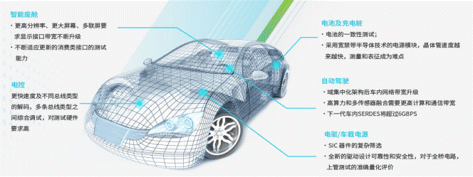泰克科技將攜重磅產(chǎn)品參加 AUTO TECH 2022 中國廣州國際汽車技術(shù)展