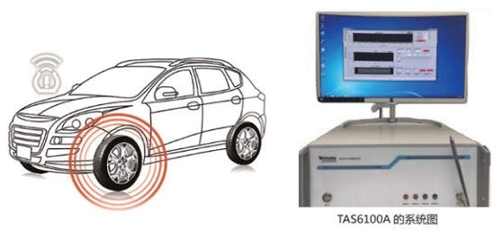 泰克科技將攜重磅產(chǎn)品參加 AUTO TECH 2022 中國廣州國際汽車技術(shù)展