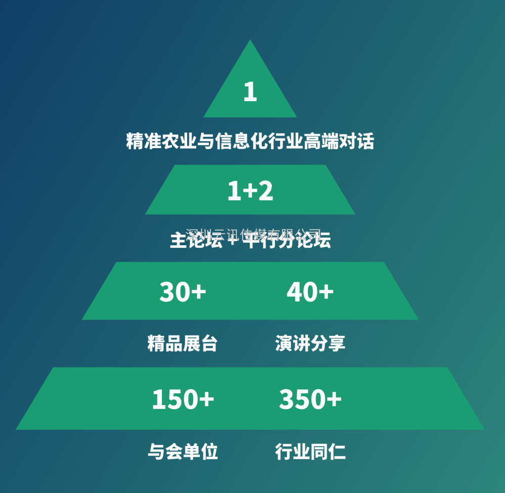 【8月·北京】PIS 2022第八屆中國國際精準(zhǔn)農(nóng)業(yè)與信息化高峰論壇邀您共聚行業(yè)盛會！