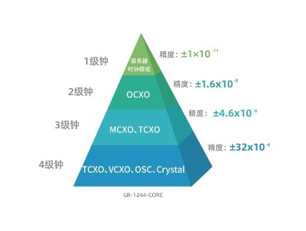 展商資訊|大普通信—打造國產(chǎn)高性能時鐘芯片全鏈條