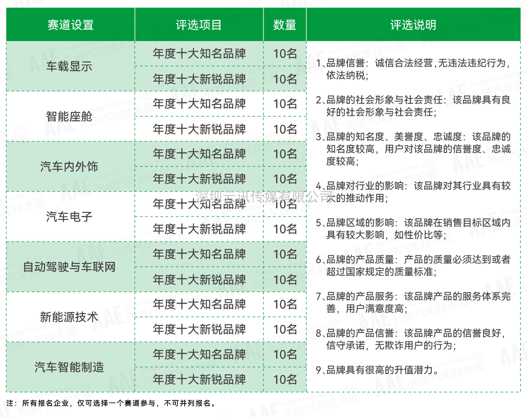 “你是我的榮耀嗎？” | AAE 2022先進汽車技術創新大獎品牌評選活動正在尋找你！