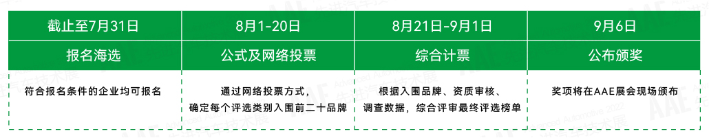 “你是我的榮耀嗎？” | AAE 2022先進汽車技術創新大獎品牌評選活動正在尋找你！