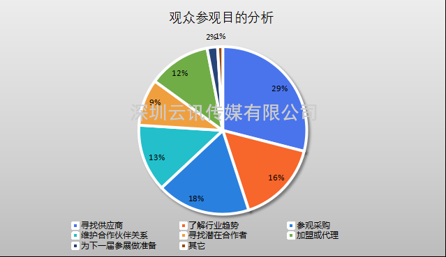 萬象復(fù)蘇，強勢回歸|CZFE2023第14屆鄭州消防展 5月隆重上演，歡迎參加！