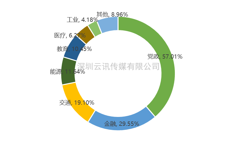 信息技術(shù)應(yīng)用創(chuàng)新產(chǎn)業(yè)步入高速發(fā)展黃金期