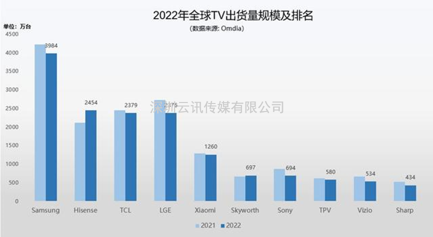 2023 CITE電博會(huì)開幕在即，海信電視將成為引領(lǐng)顯示科技風(fēng)向標(biāo)