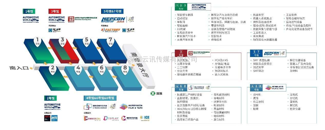 聚焦八大熱點，顯示觸控核心企業(yè)及大咖集結(jié)，2023年深圳國際全觸與顯示展，你來不來？