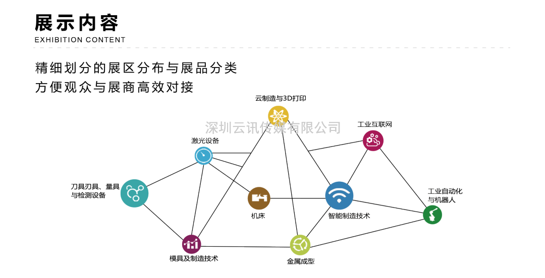 10月13-15日，一場裝備制造行業盛會在揚州開幕！