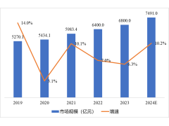 【解碼CITE2025】全球數(shù)字化變局中的"中國(guó)突圍"：本土科技巨頭如何重構(gòu)產(chǎn)業(yè)新生態(tài)